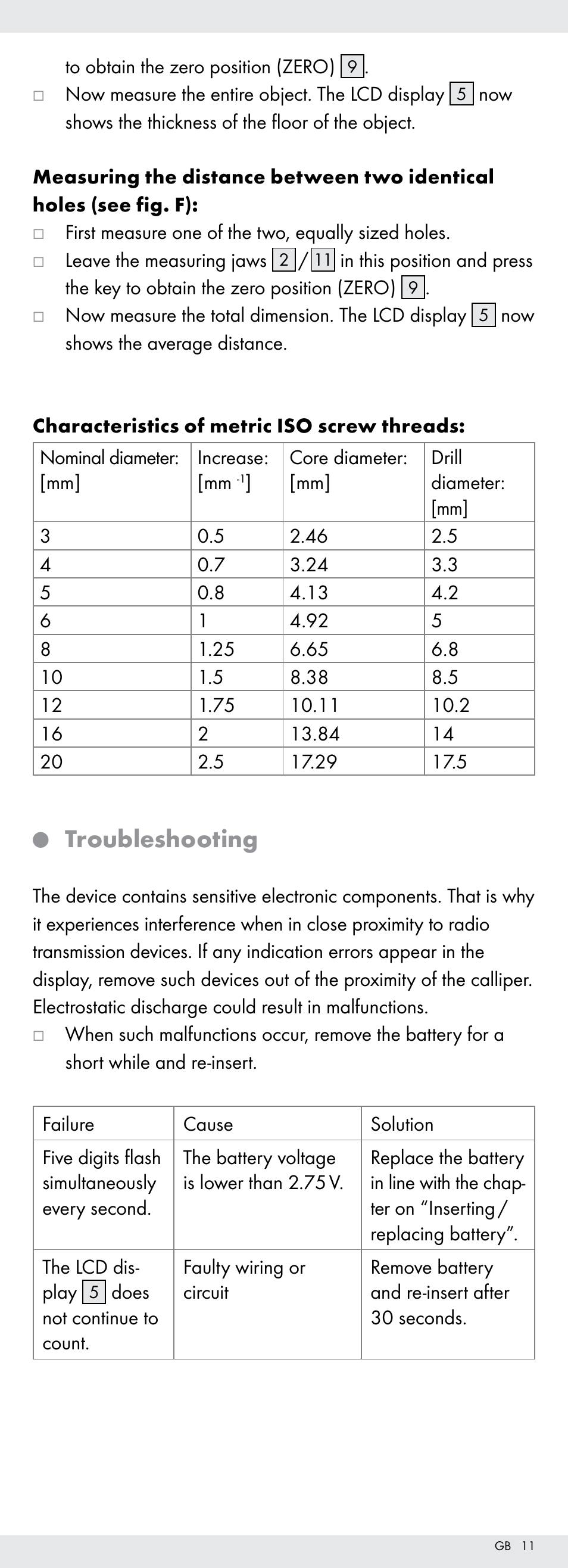 Troubleshooting | Powerfix Z22855 User Manual | Page 11 / 68