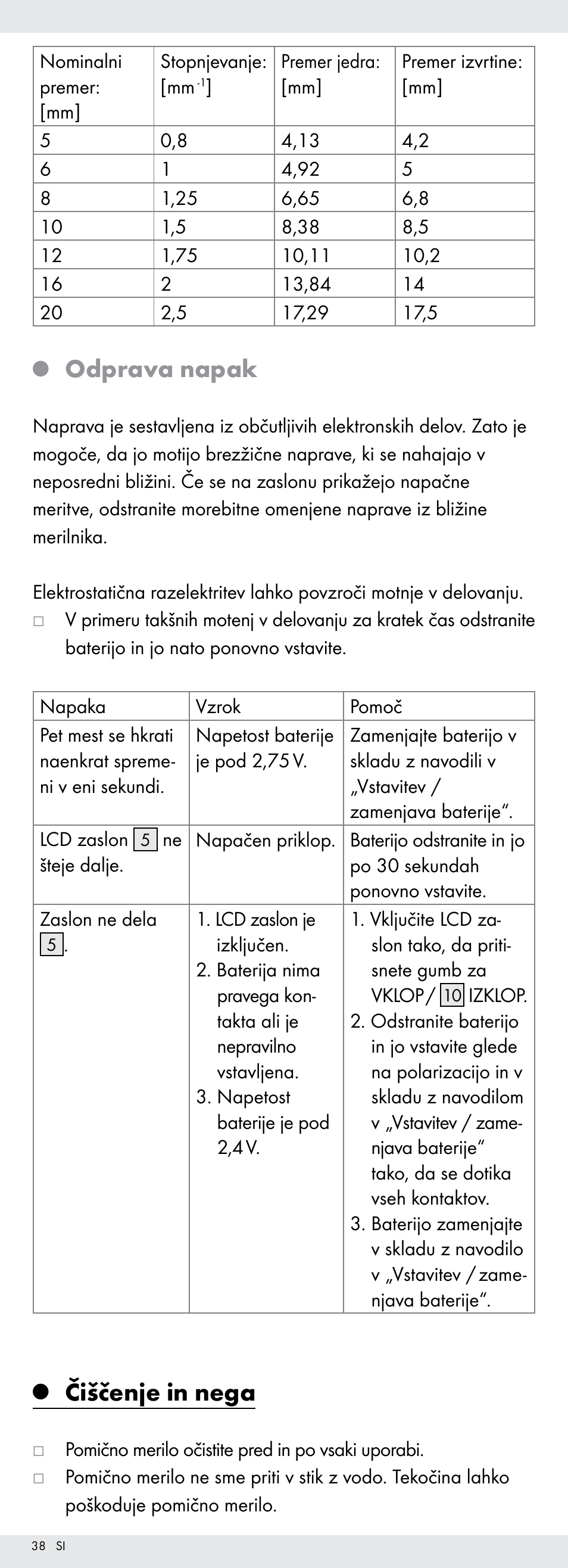 Odprava napak, Čiščenje in nega | Powerfix Z22855 User Manual | Page 38 / 68
