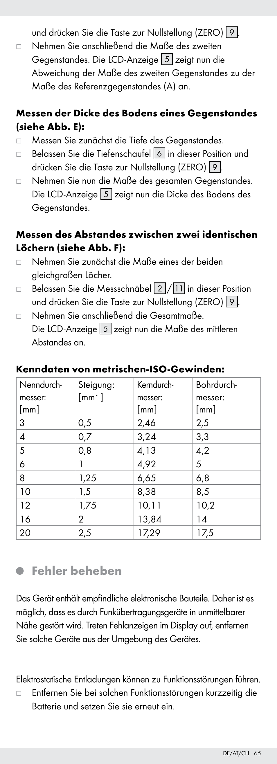 Fehler beheben | Powerfix Z22855 User Manual | Page 65 / 68