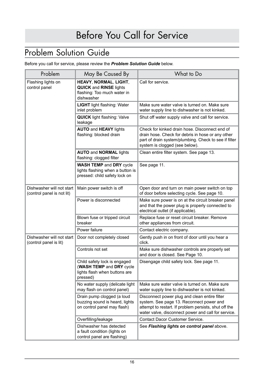 Before you call for service, Problem solution guide, Problem may be caused by what to do | Dacor IDWH24 User Manual | Page 18 / 24