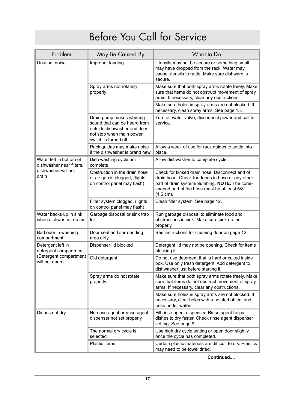 Before you call for service, Problem may be caused by what to do | Dacor IDWH24 User Manual | Page 19 / 24