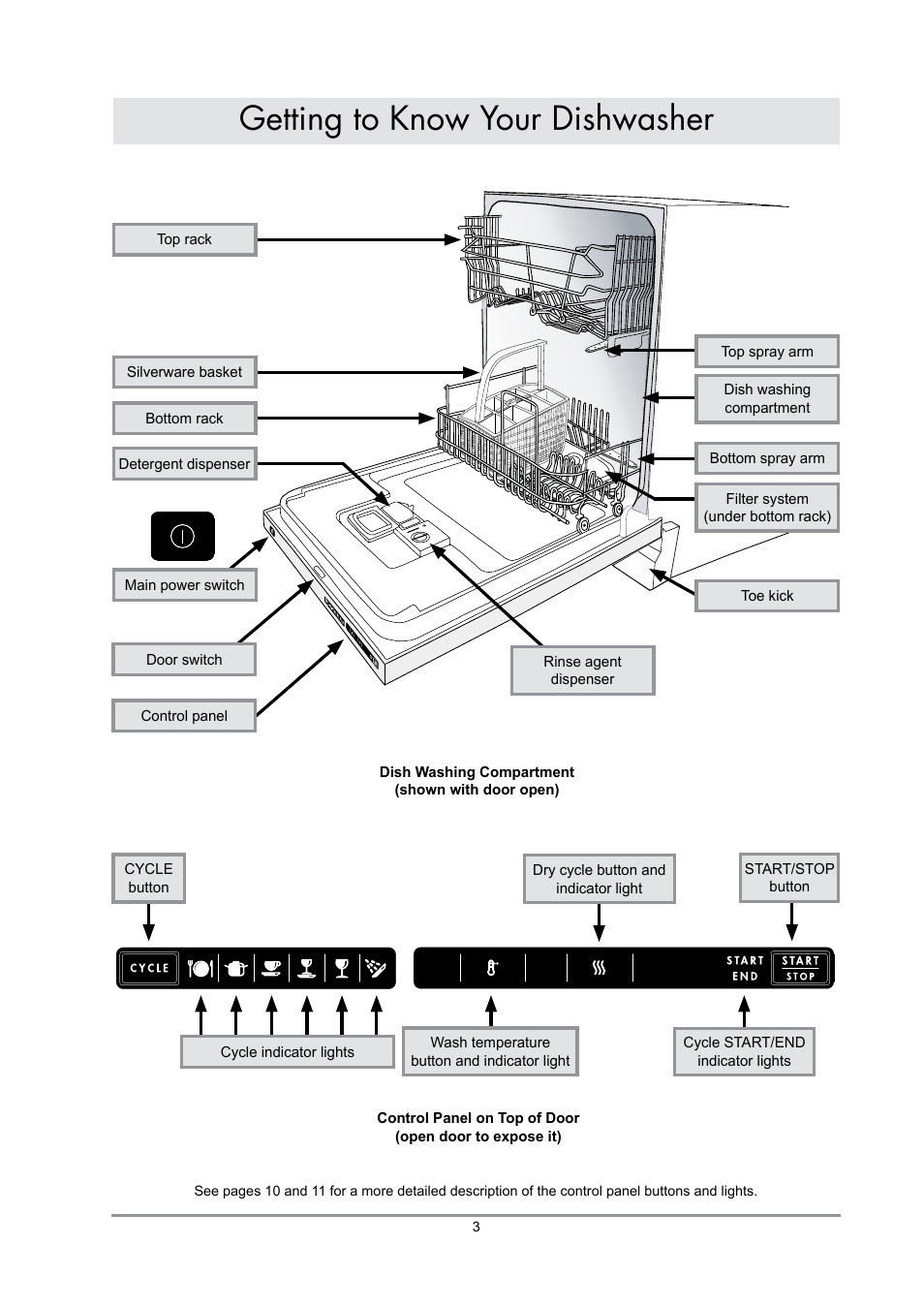 Getting to know your dishwasher | Dacor IDWH24 User Manual | Page 5 / 24