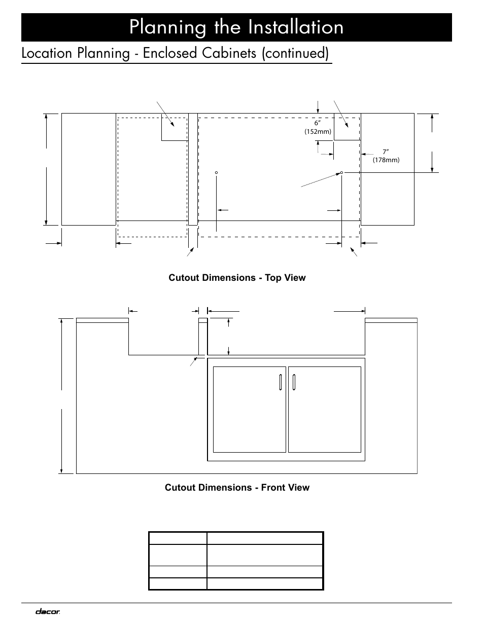 Planning the installation, Location planning - enclosed cabinets (continued) | Dacor OB36 User Manual | Page 10 / 20