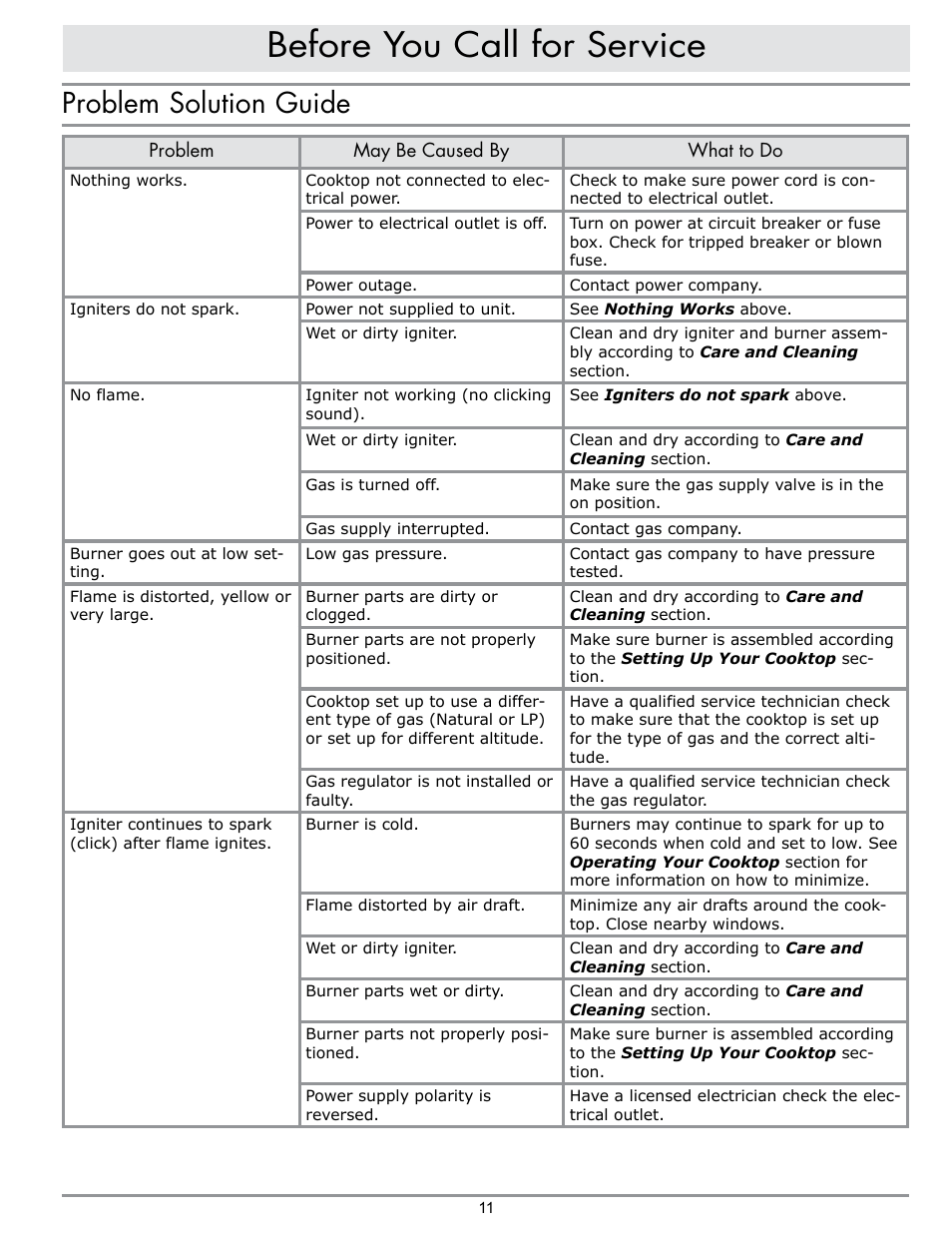 Before you call for service, Problem solution guide | Dacor PREFERENCE RGC304 User Manual | Page 13 / 16