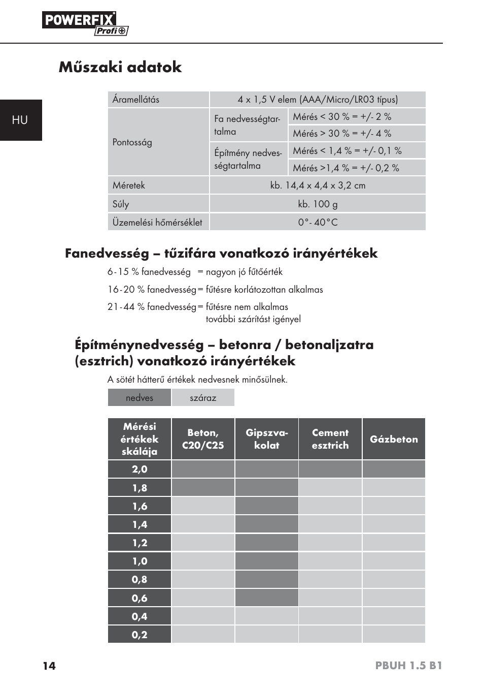 Műszaki adatok, Fanedvesség – tűzifára vonatkozó irányértékek | Powerfix PBUH 1.5 B1 User Manual | Page 17 / 52