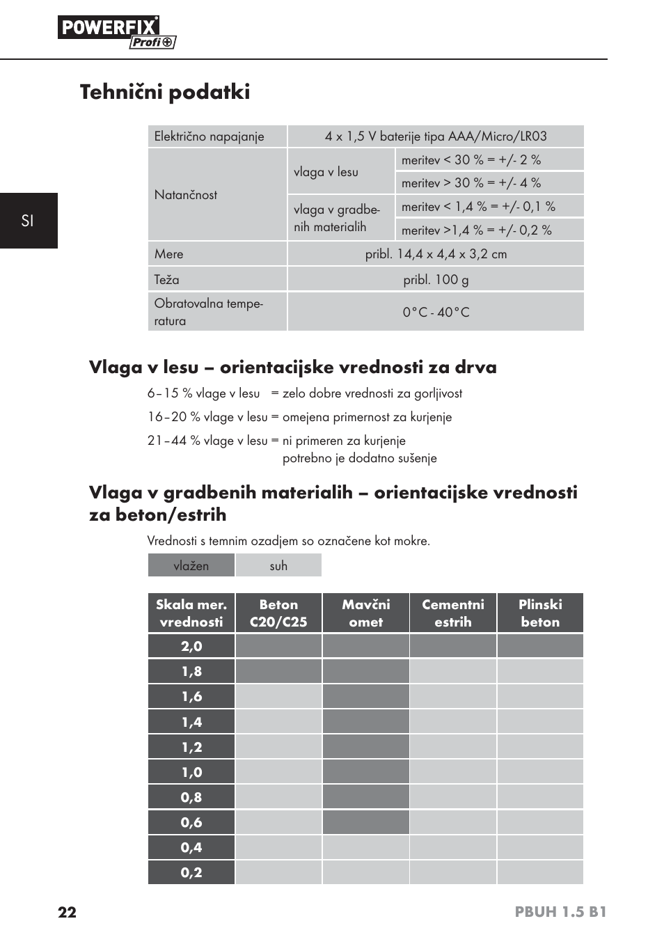 Tehnični podatki, Vlaga v lesu – orientacijske vrednosti za drva | Powerfix PBUH 1.5 B1 User Manual | Page 25 / 52