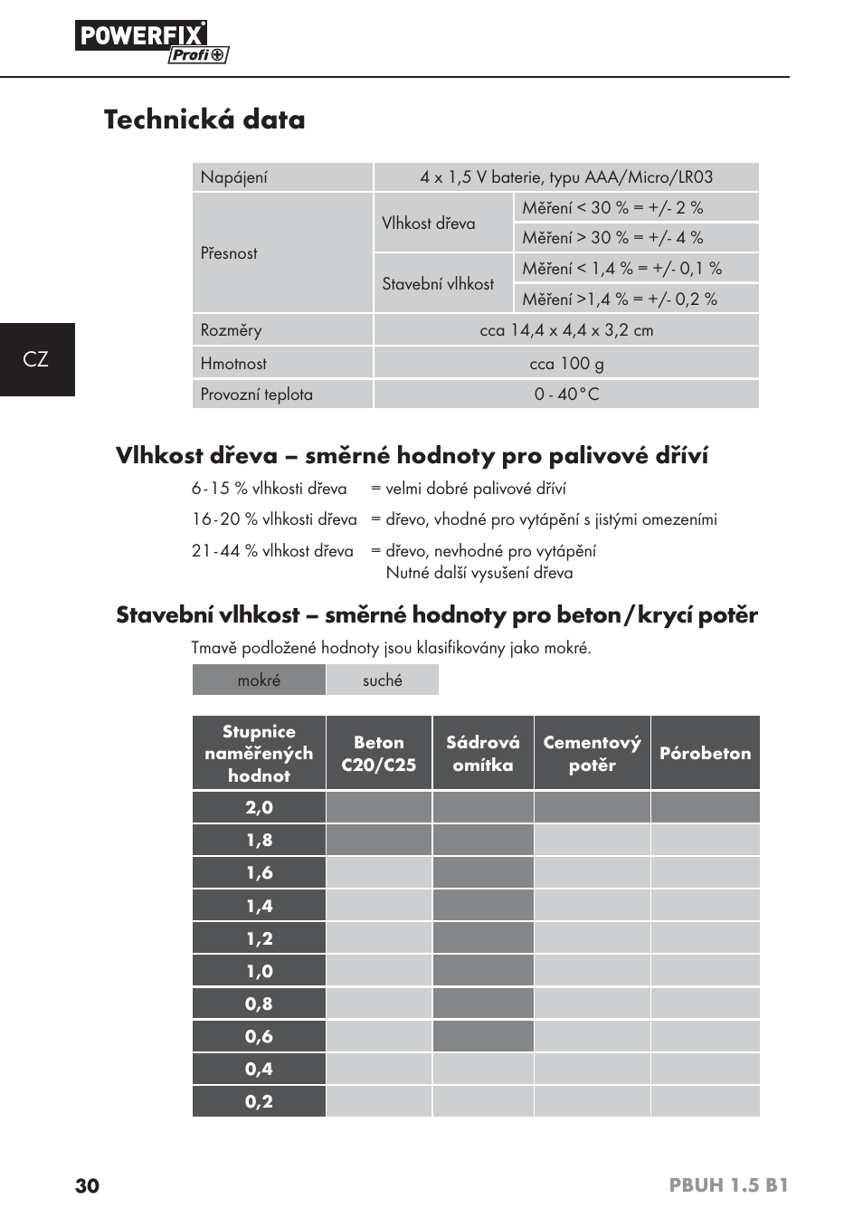 Technická data, Vlhkost dřeva – směrné hodnoty pro palivové dříví | Powerfix PBUH 1.5 B1 User Manual | Page 33 / 52