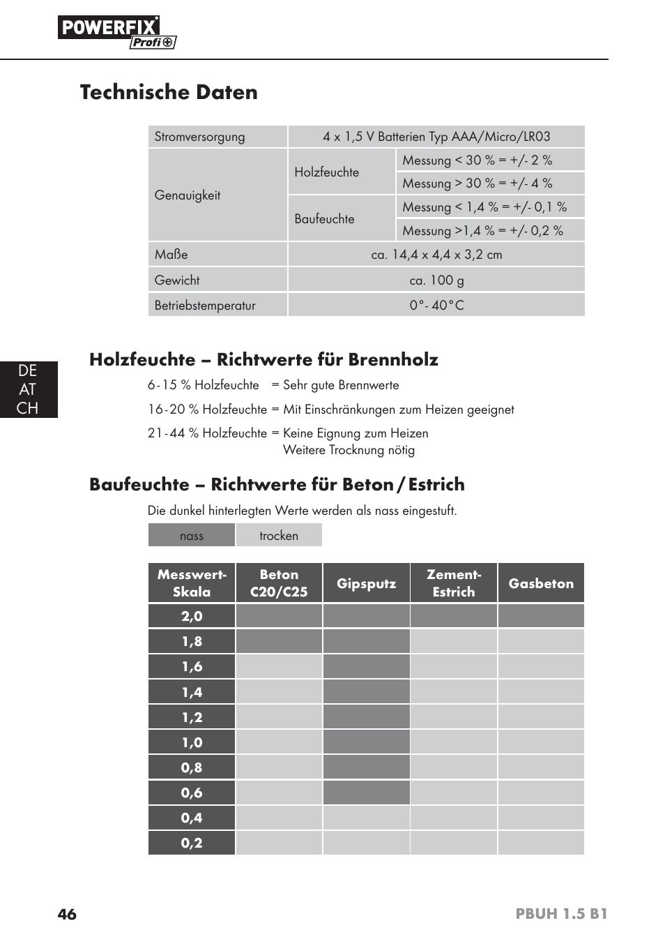 Technische daten, Holzfeuchte – richtwerte für brennholz, Baufeuchte – richtwerte für beton / estrich | De at ch | Powerfix PBUH 1.5 B1 User Manual | Page 49 / 52