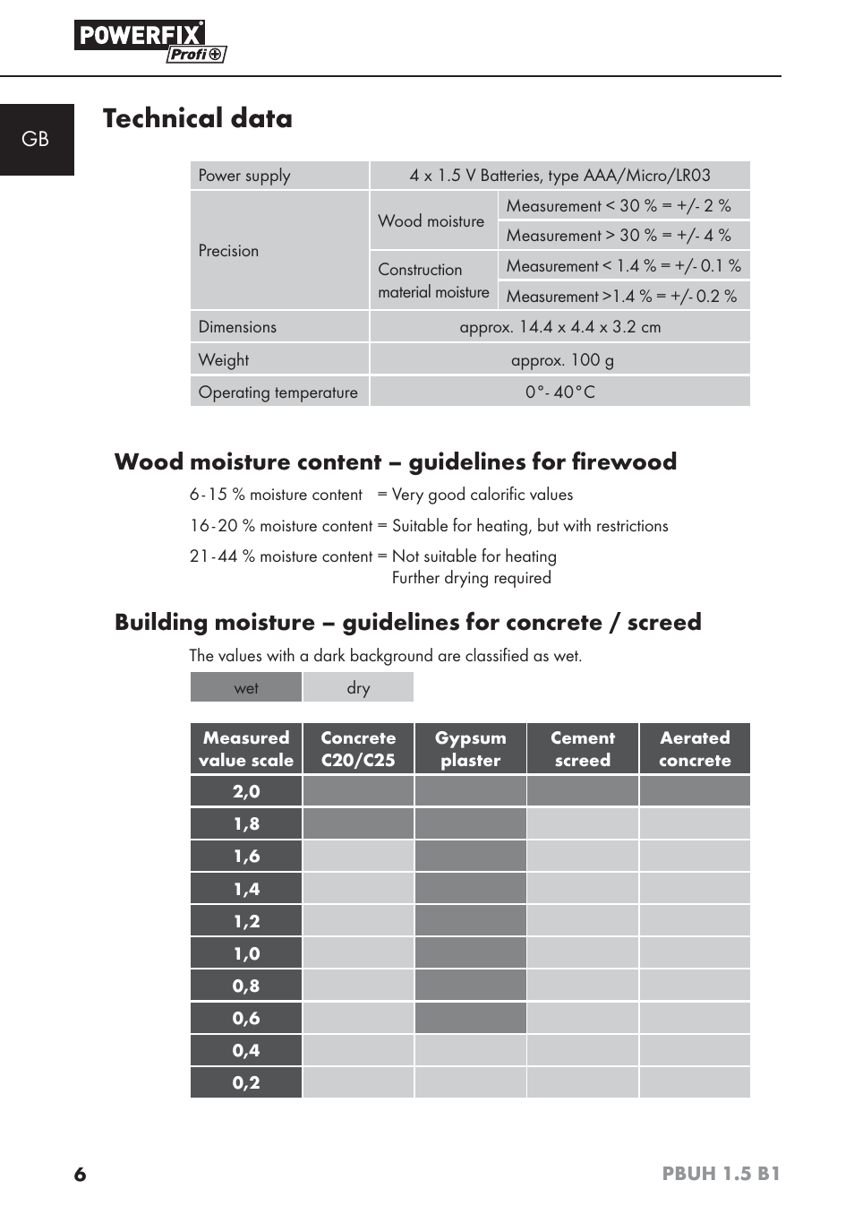 Technical data, Wood moisture content – guidelines for ﬁ rewood | Powerfix PBUH 1.5 B1 User Manual | Page 9 / 52
