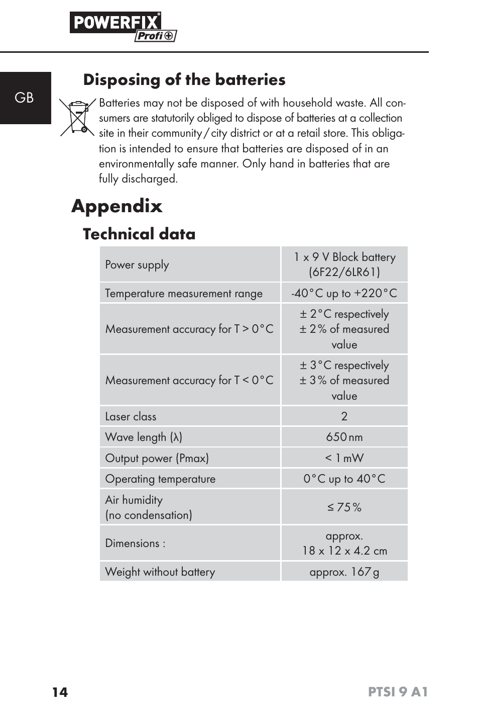 Appendix, Disposing of the batteries, Technical data | Powerfix PTSI 9 A1 User Manual | Page 17 / 100
