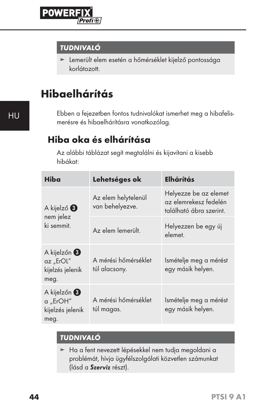 Hibaelhárítás, Hiba oka és elhárítása | Powerfix PTSI 9 A1 User Manual | Page 47 / 100