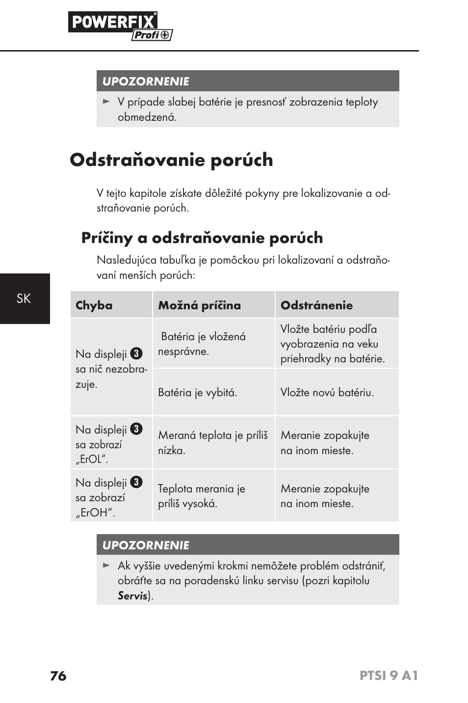 Odstraňovanie porúch, Príčiny a odstraňovanie porúch | Powerfix PTSI 9 A1 User Manual | Page 79 / 100