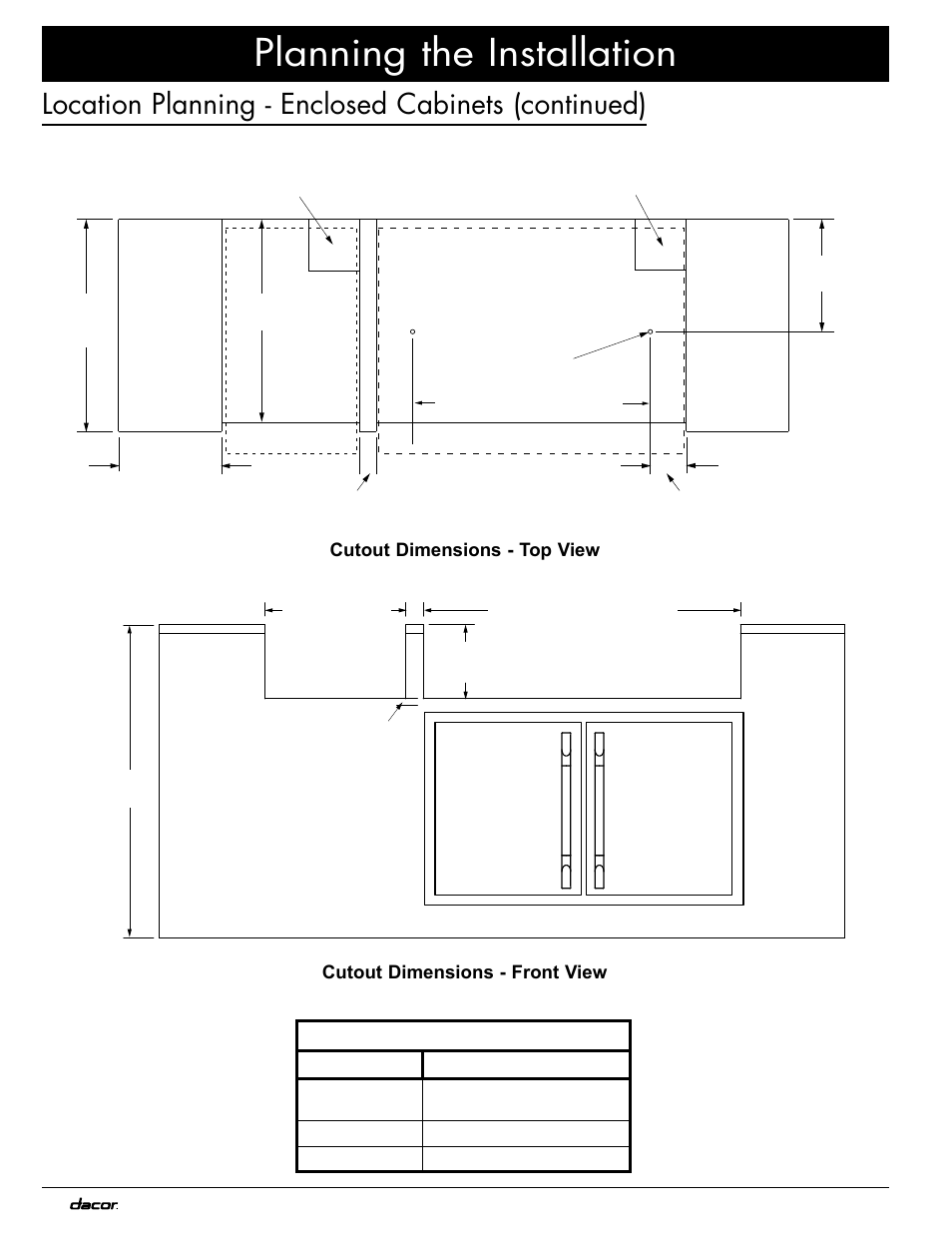 Planning the installation, Location planning - enclosed cabinets (continued) | Dacor OB52 User Manual | Page 10 / 20