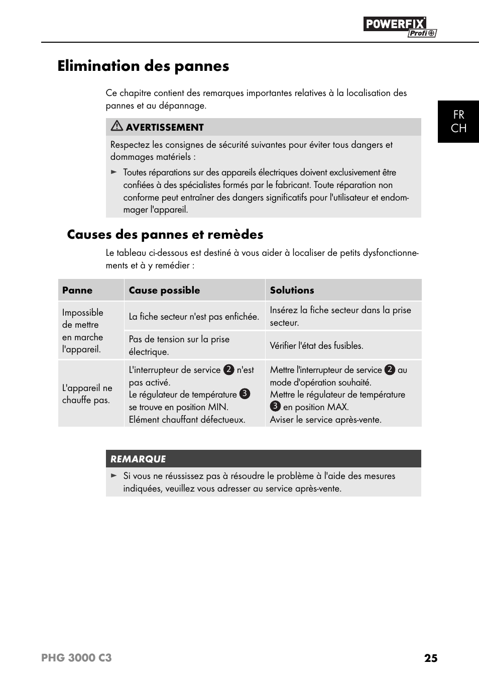 Elimination des pannes, Causes des pannes et remèdes, Fr ch | Powerfix PHG 2500 C3 User Manual | Page 28 / 59
