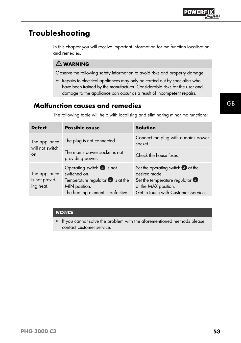 Troubleshooting, Malfunction causes and remedies | Powerfix PHG 2500 C3 User Manual | Page 56 / 59