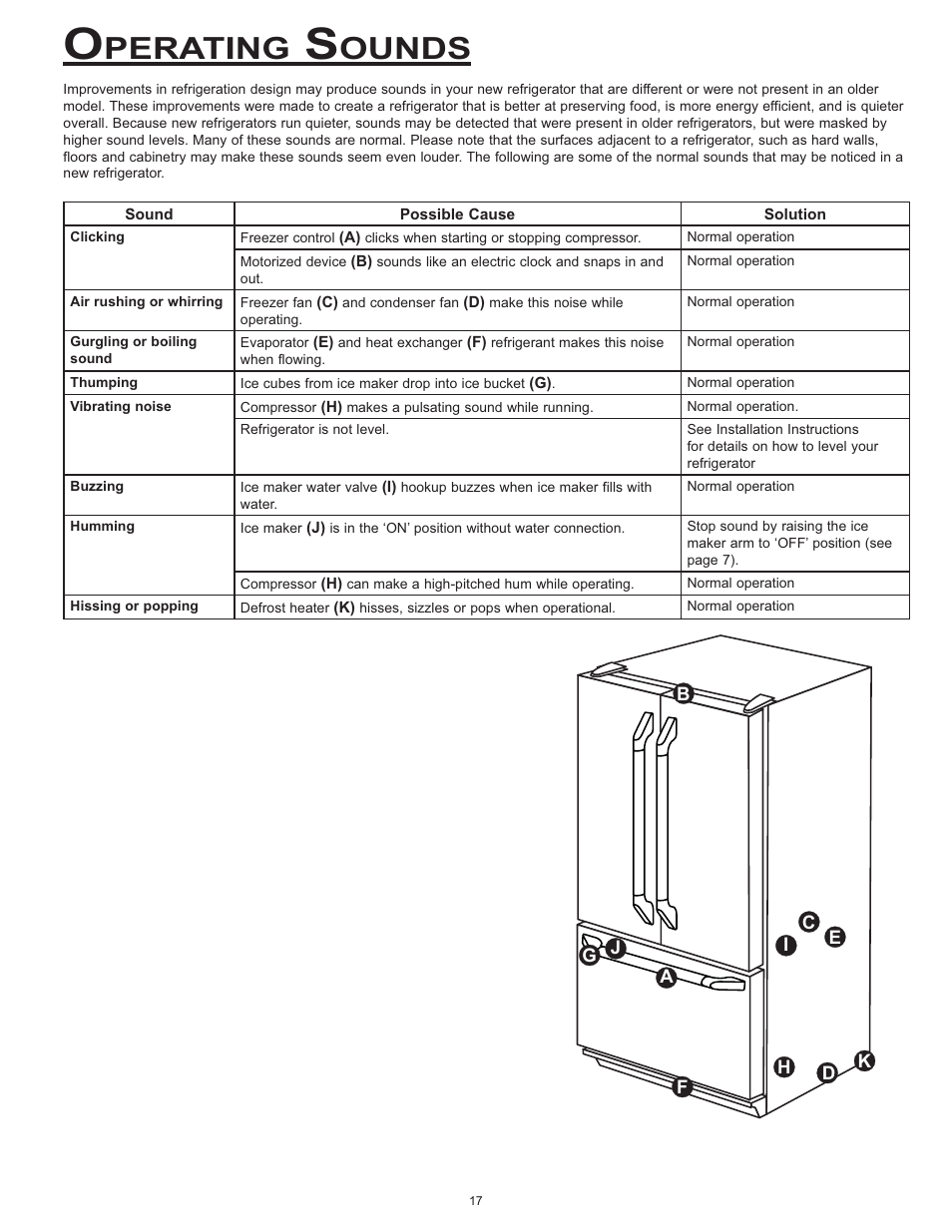 Perating, Ounds | Dacor EF36 User Manual | Page 19 / 24