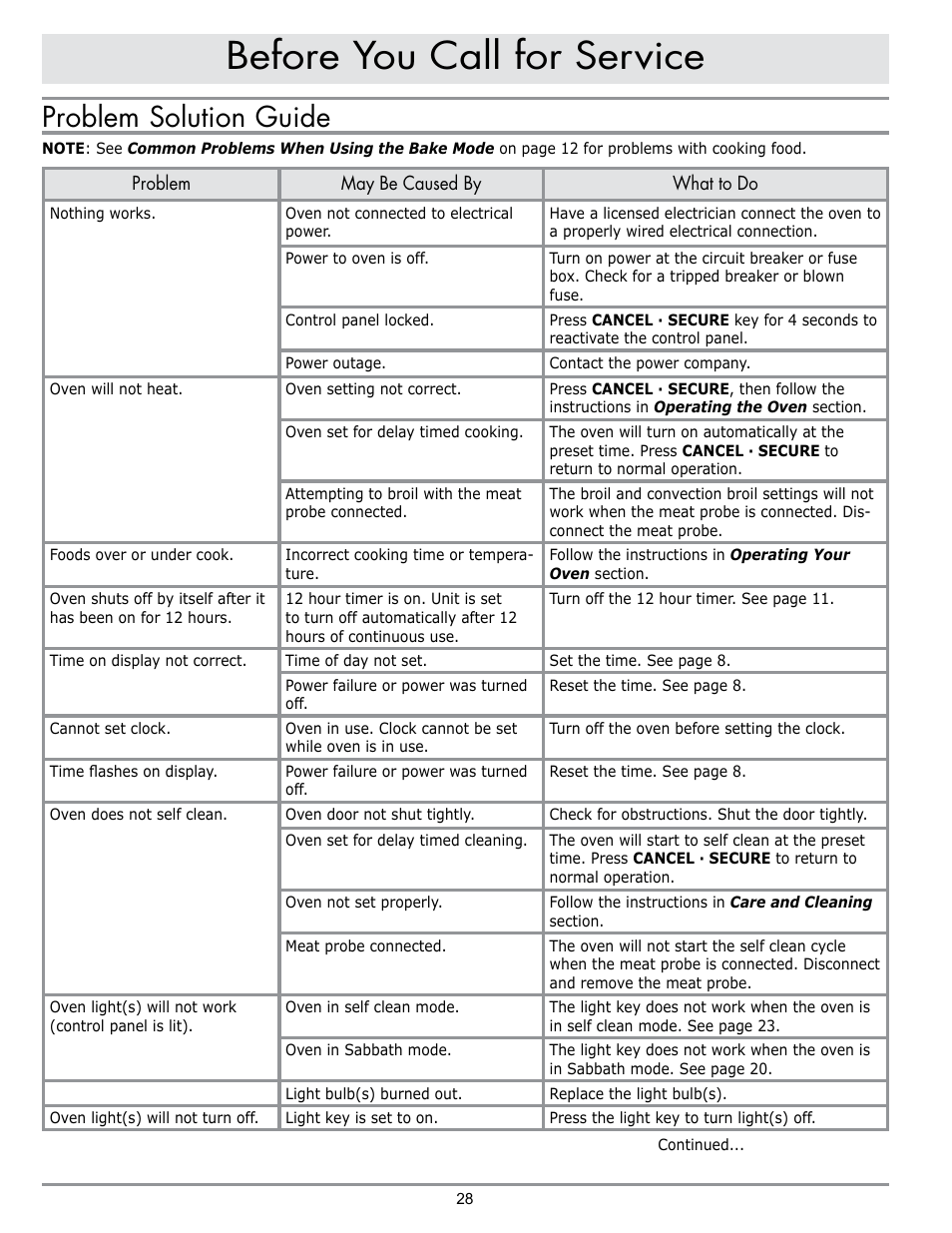 Before you call for service, Problem solution guide | Dacor DO230 User Manual | Page 30 / 36