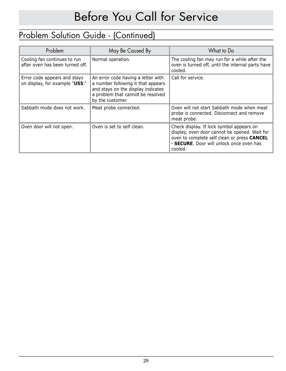 Before you call for service, Problem solution guide - (continued) | Dacor DO230 User Manual | Page 31 / 36