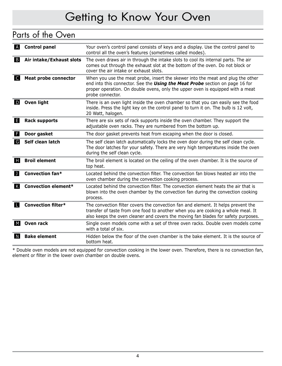Getting to know your oven, Parts of the oven | Dacor DO230 User Manual | Page 6 / 36