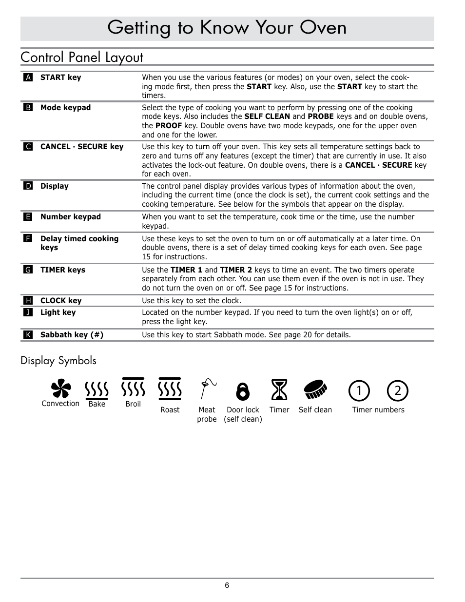 Getting to know your oven, Control panel layout, Display symbols | Dacor DO230 User Manual | Page 8 / 36
