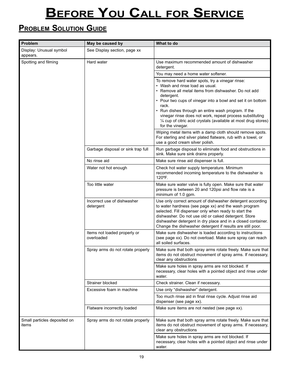 Efore, Ervice | Dacor MDW24S User Manual | Page 21 / 29