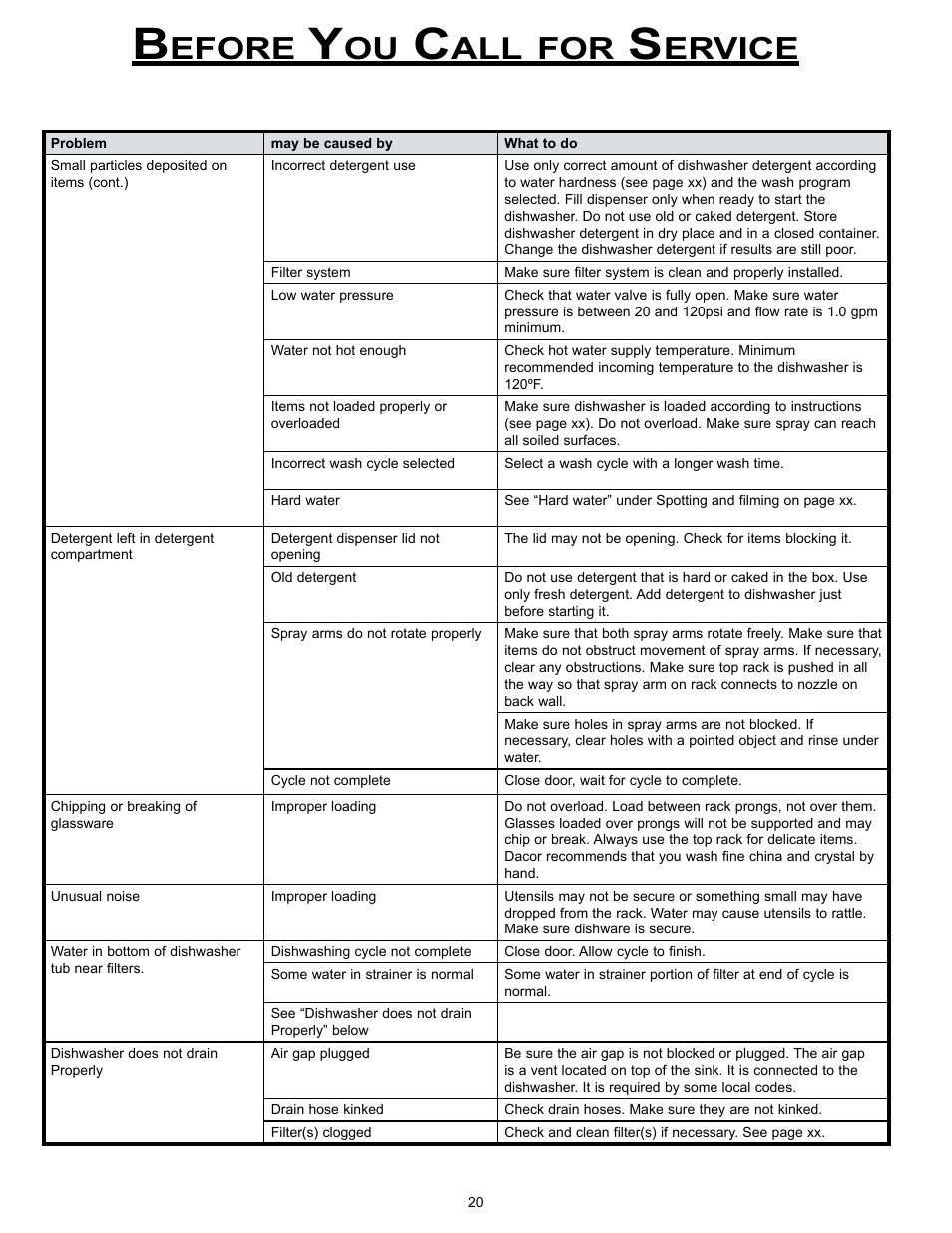 Efore, Ervice | Dacor MDW24S User Manual | Page 22 / 29