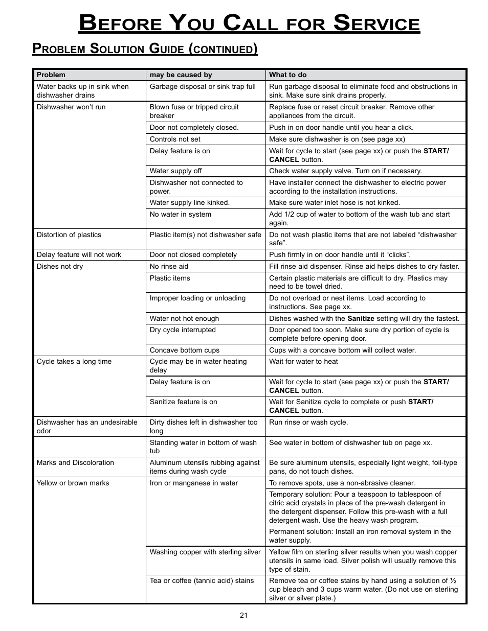 Efore, Ervice | Dacor MDW24S User Manual | Page 23 / 29