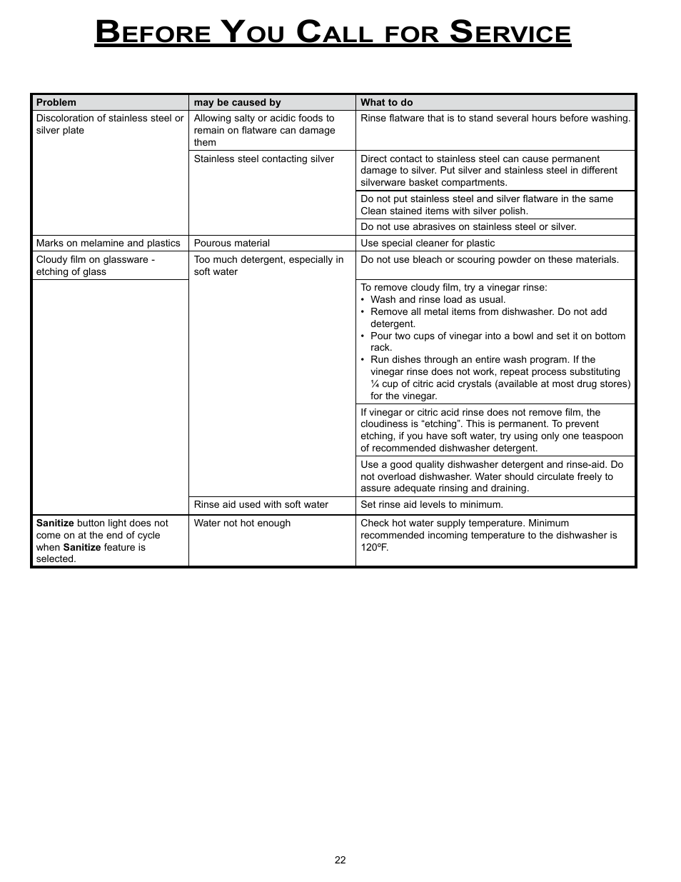 Efore, Ervice | Dacor MDW24S User Manual | Page 24 / 29