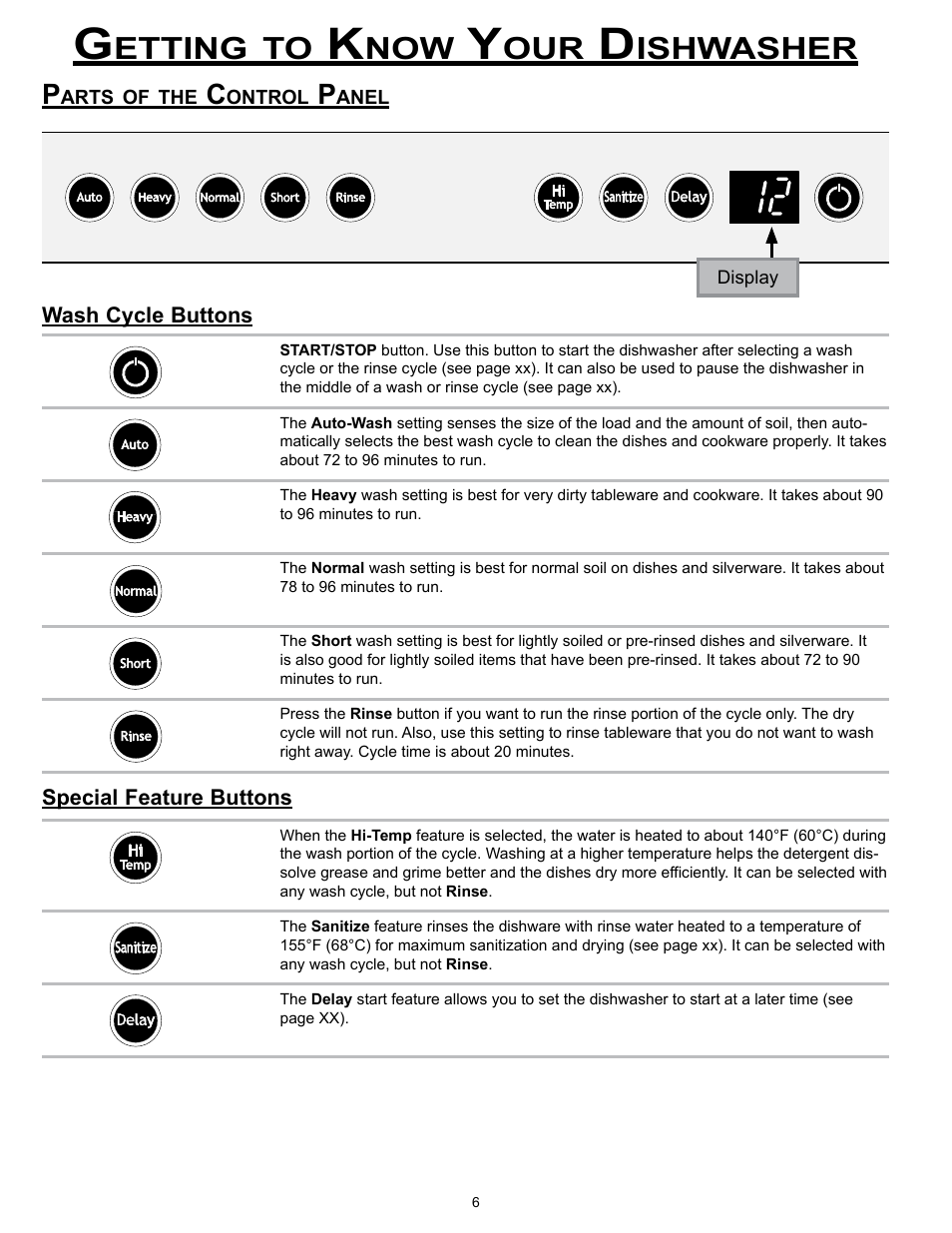 Etting, Ishwasher | Dacor MDW24S User Manual | Page 8 / 29