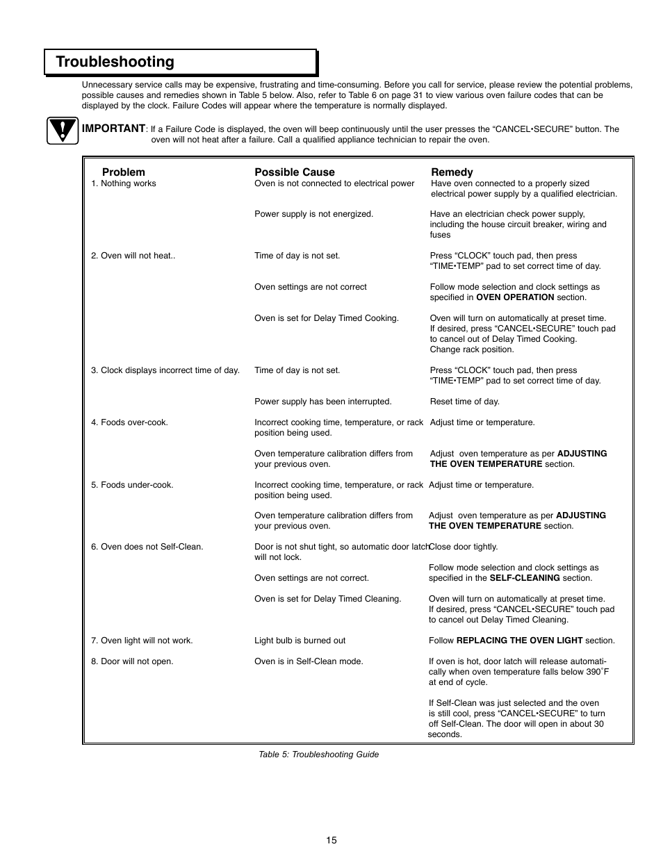 Troubleshooting | Dacor ACS363 User Manual | Page 17 / 22