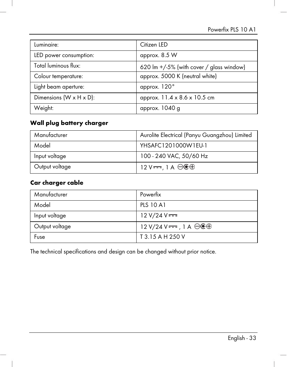 Powerfix PLS 10 A1 User Manual | Page 35 / 60