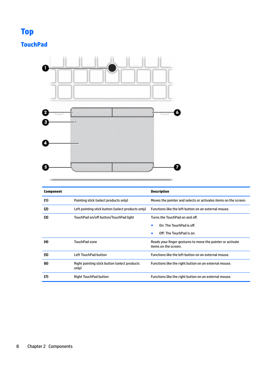 Touchpad | HP EliteBook 840 G3 User Manual | Page 18 / 81