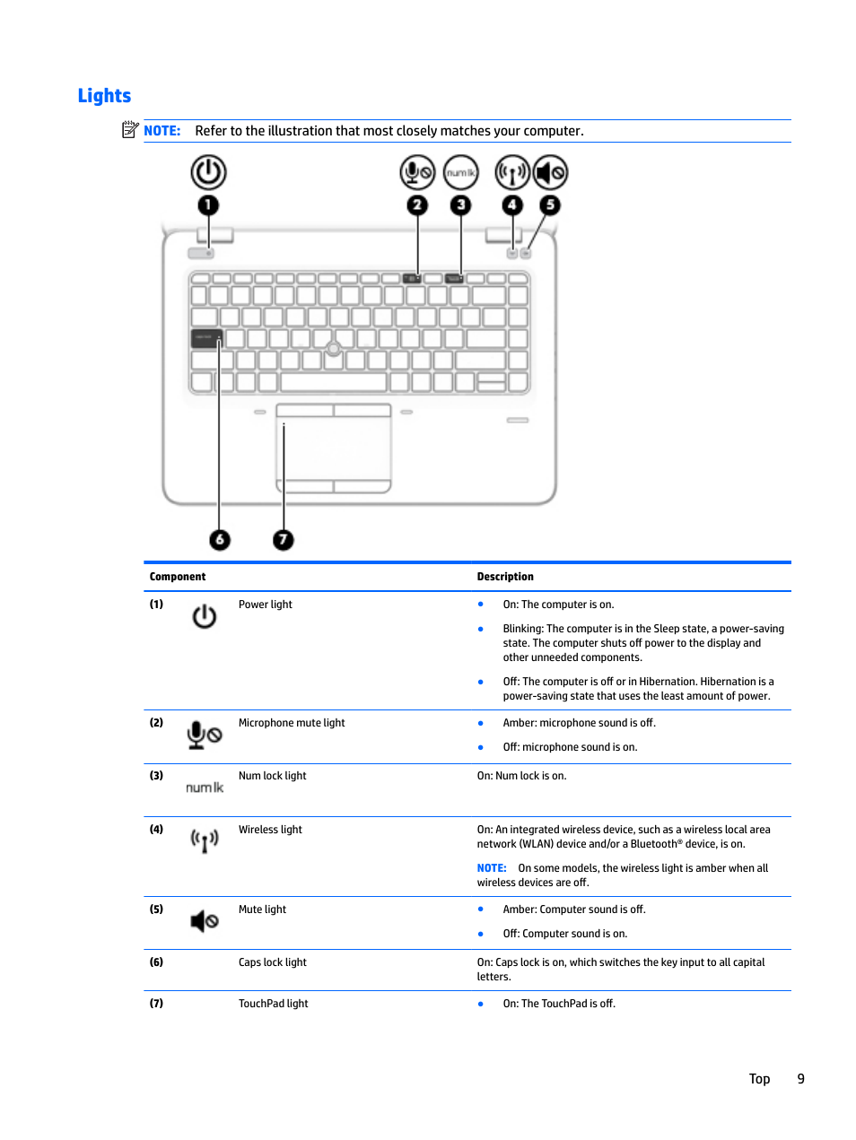 Lights, Top 9 | HP EliteBook 840 G3 User Manual | Page 19 / 81