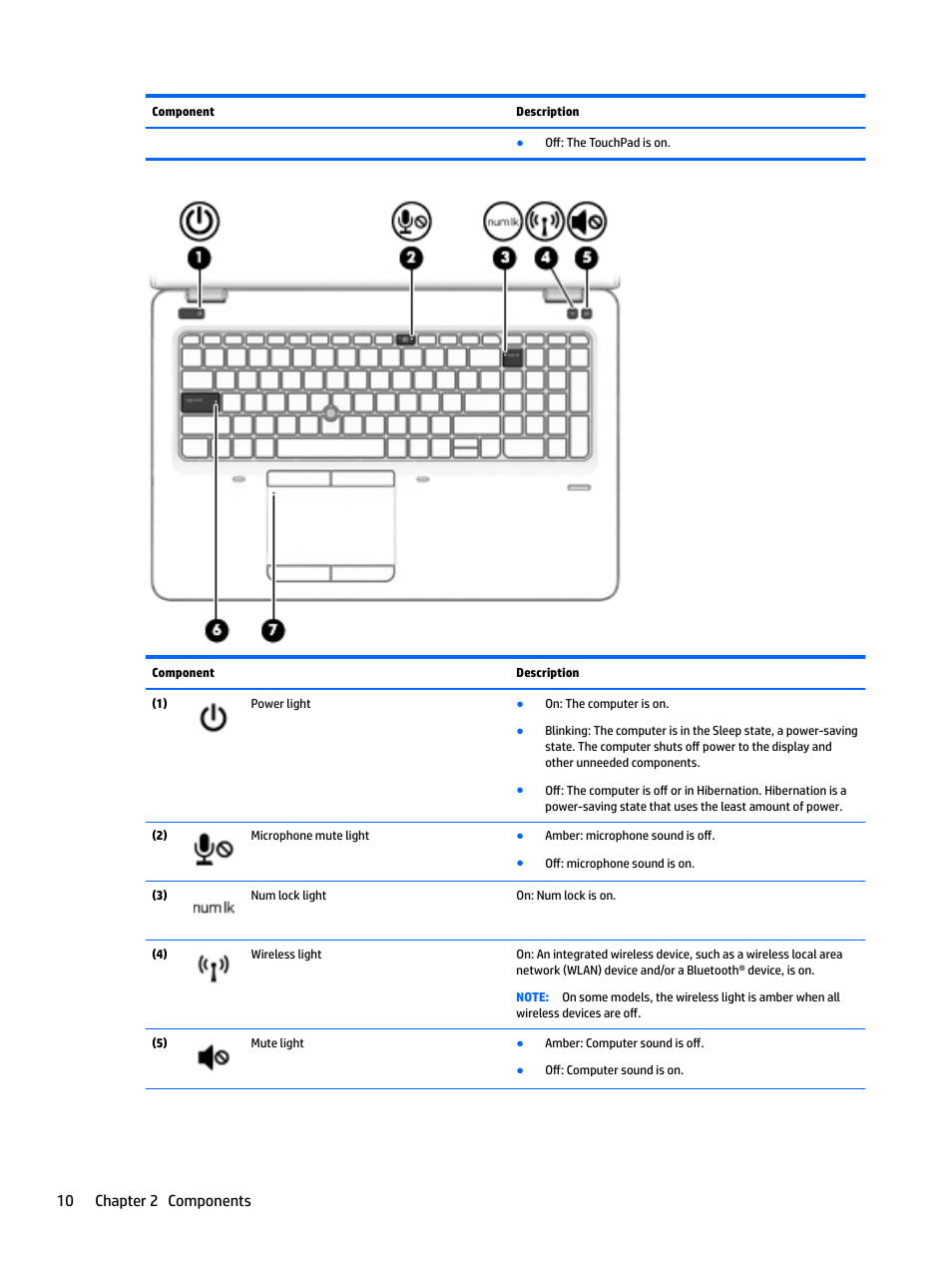10 chapter 2 components | HP EliteBook 840 G3 User Manual | Page 20 / 81