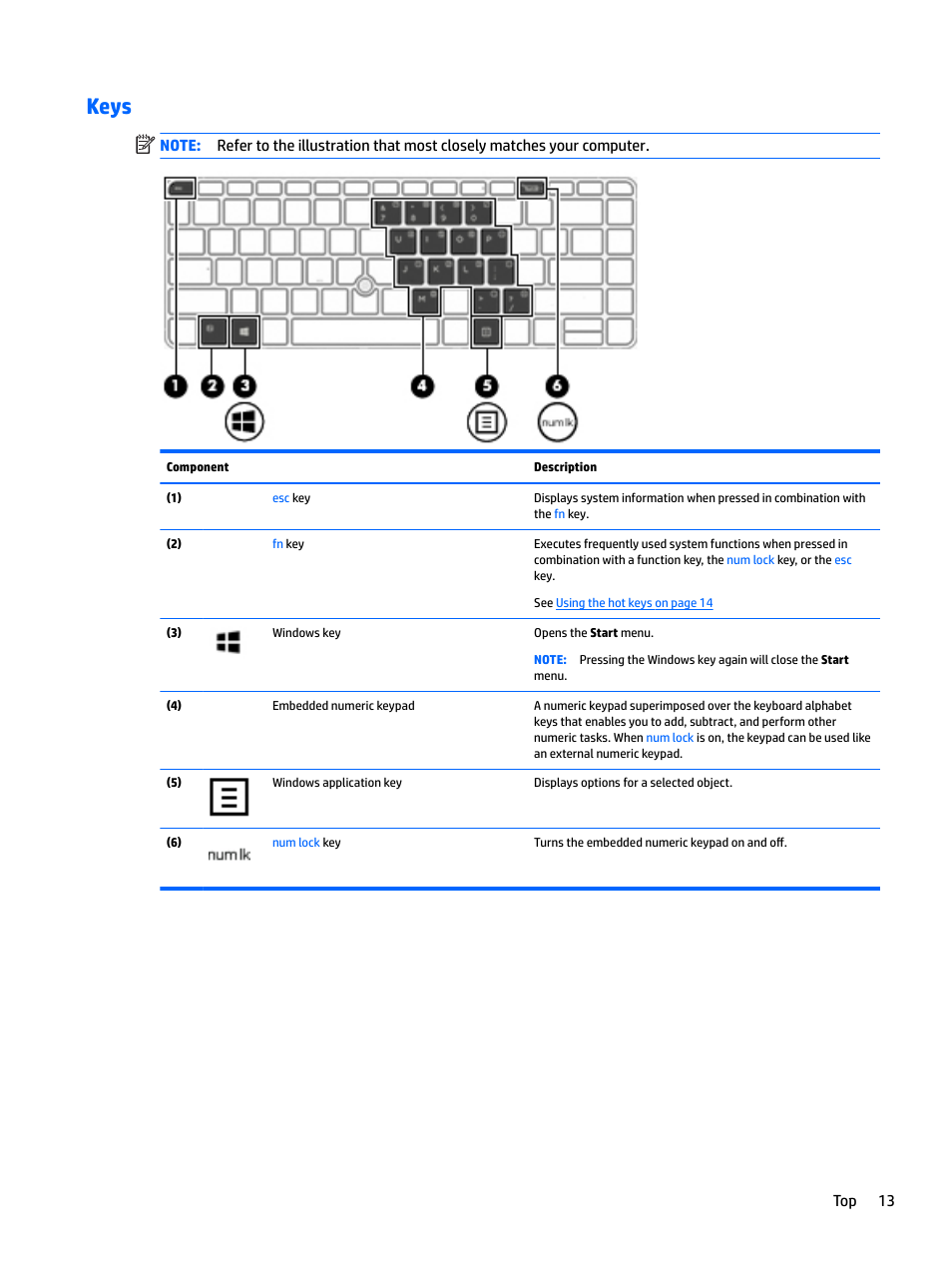 Keys, Top 13 | HP EliteBook 840 G3 User Manual | Page 23 / 81