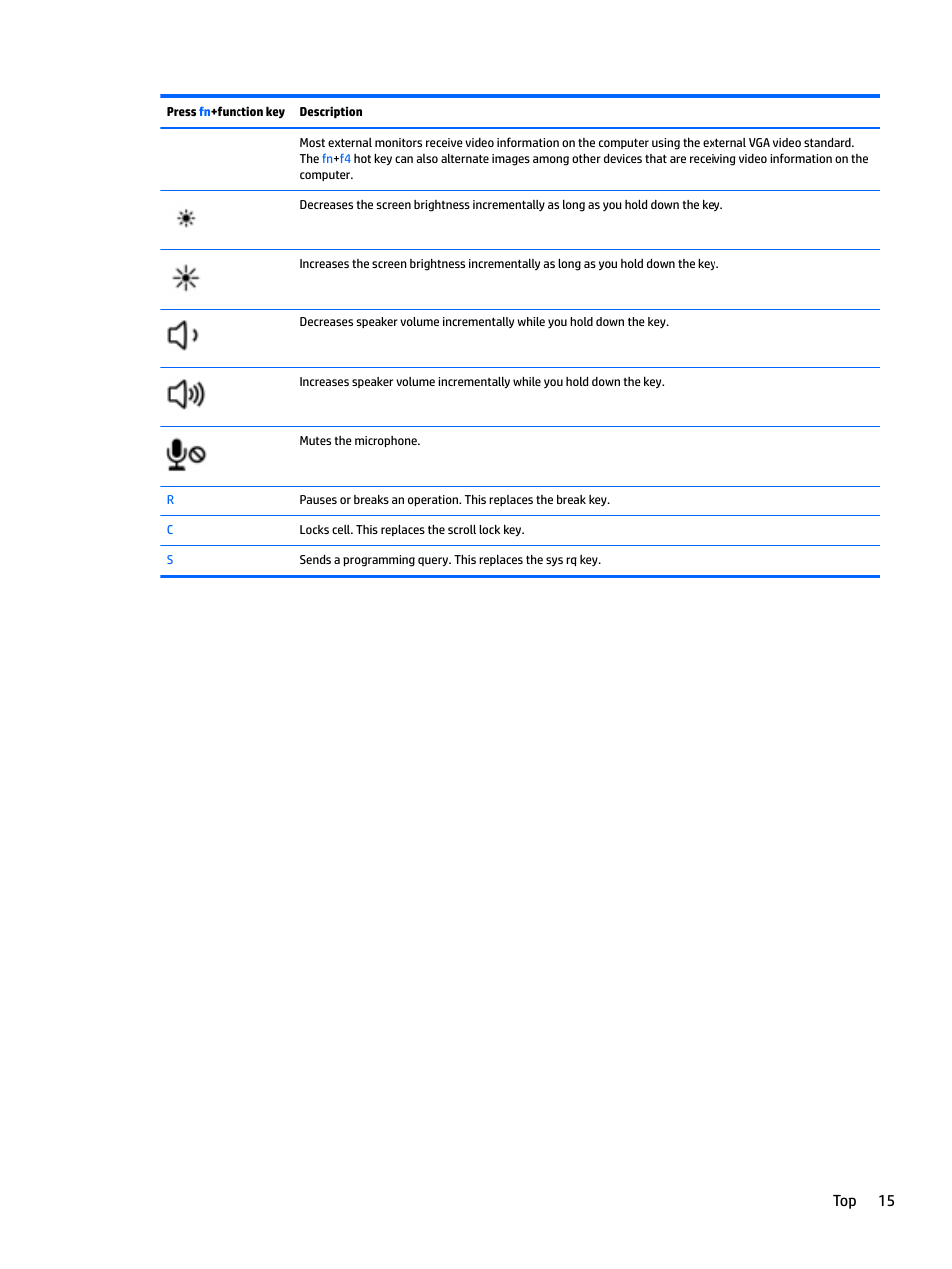 Top 15 | HP EliteBook 840 G3 User Manual | Page 25 / 81