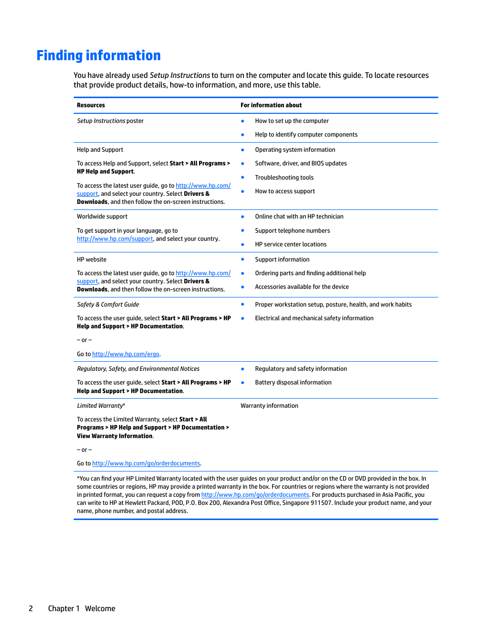 Finding information, 2chapter 1 welcome | HP EliteBook 840 G3 User Manual | Page 12 / 100