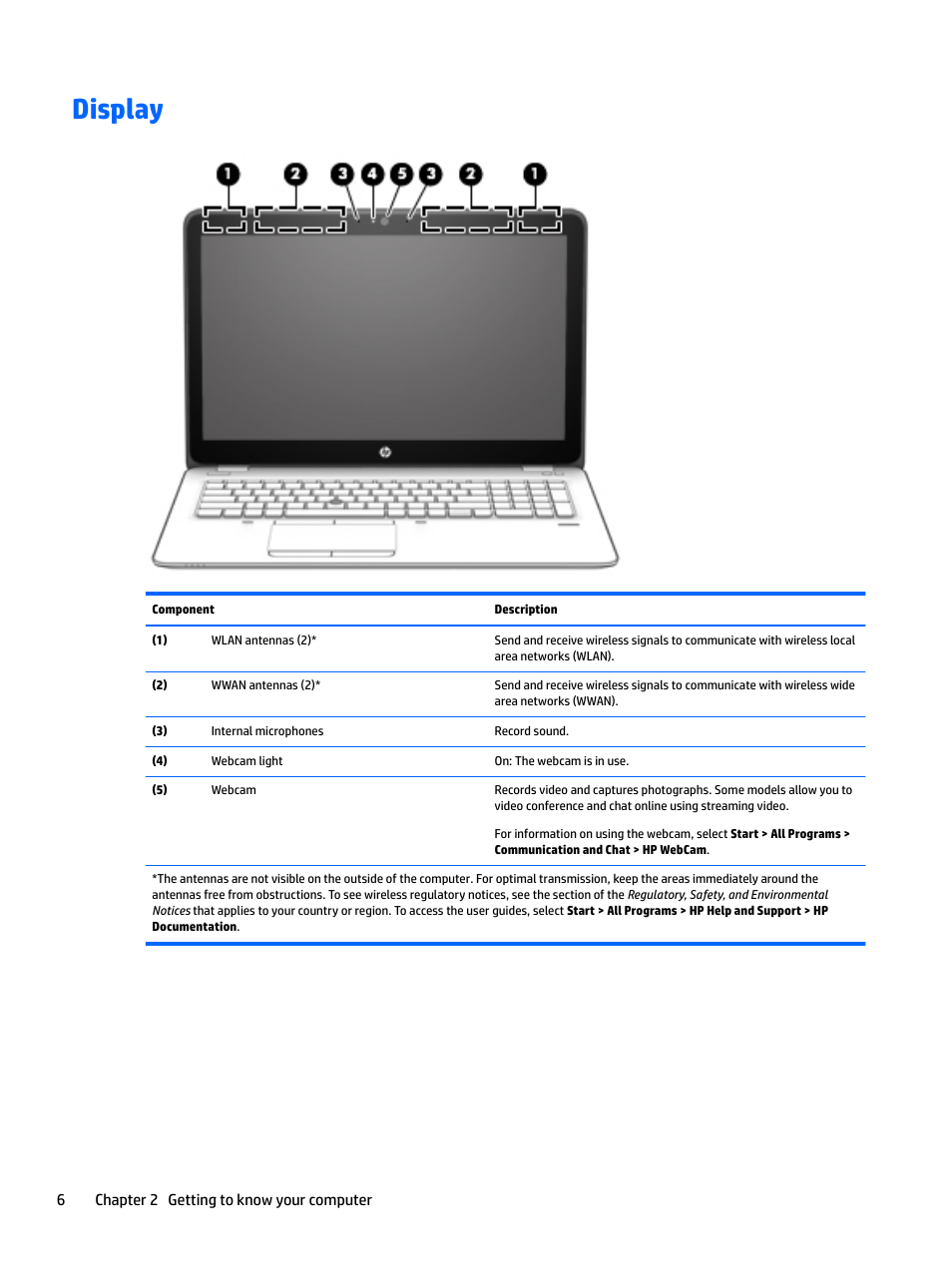 Display | HP EliteBook 840 G3 User Manual | Page 16 / 100