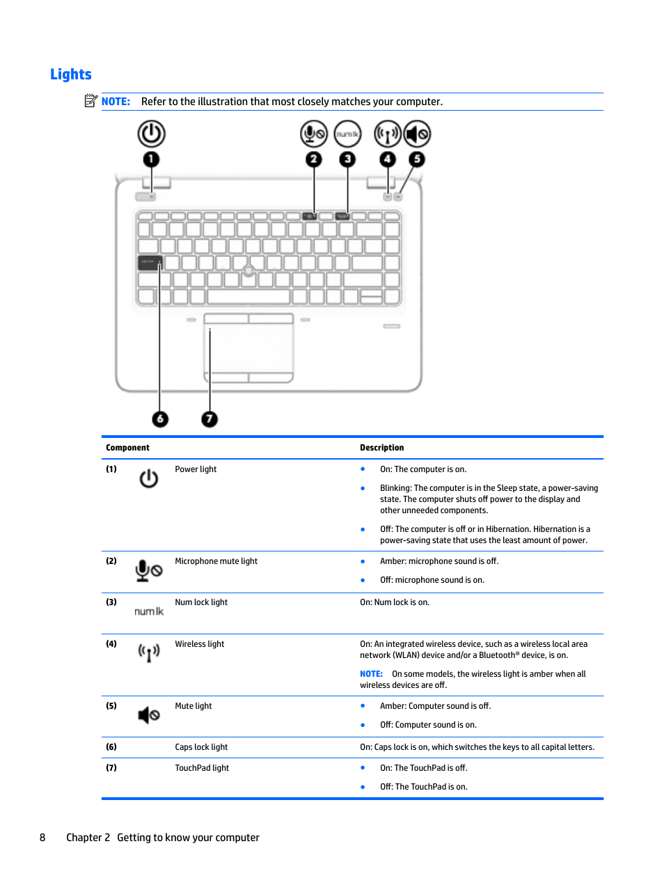 Lights, 8chapter 2 getting to know your computer | HP EliteBook 840 G3 User Manual | Page 18 / 100