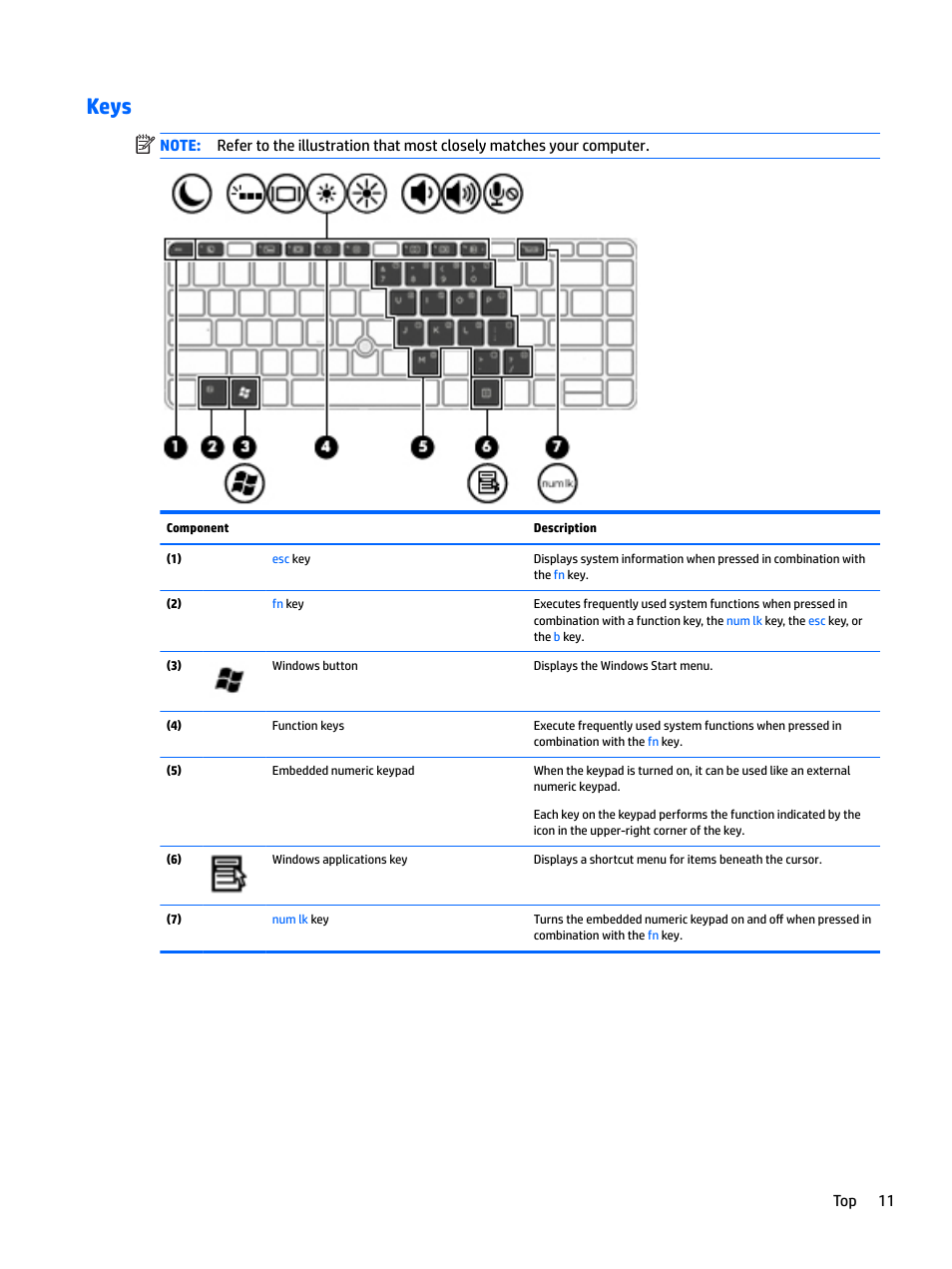 Keys, Top 11 | HP EliteBook 840 G3 User Manual | Page 21 / 100