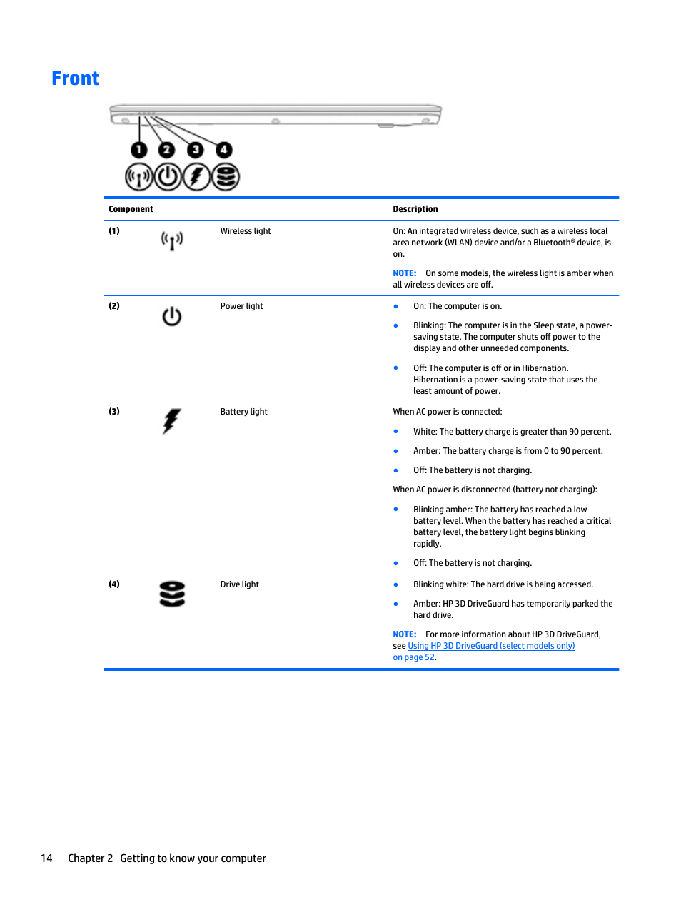 Front, 14 chapter 2 getting to know your computer | HP EliteBook 840 G3 User Manual | Page 24 / 100
