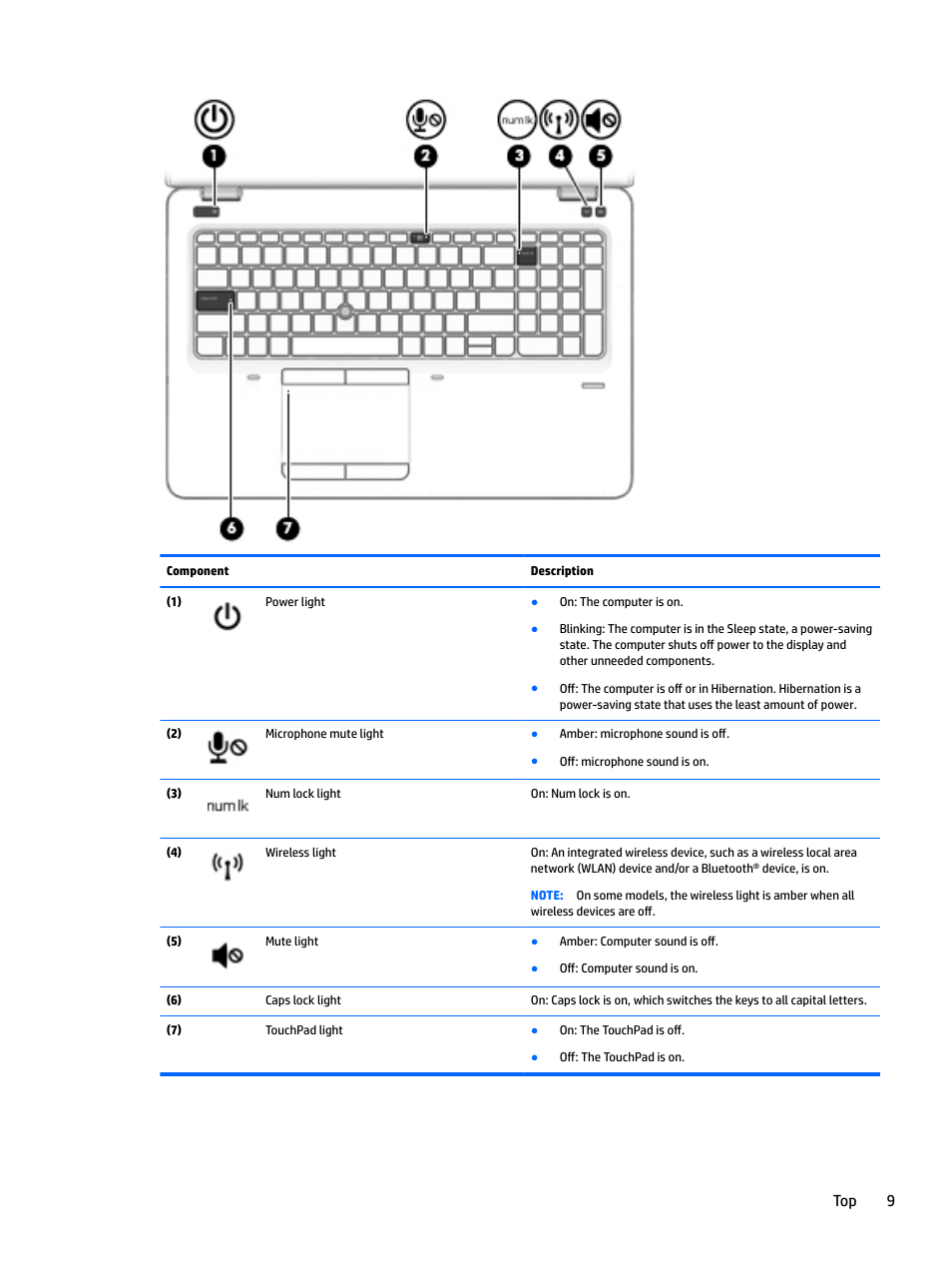 Top 9 | HP EliteBook 840 G3 User Manual | Page 19 / 101