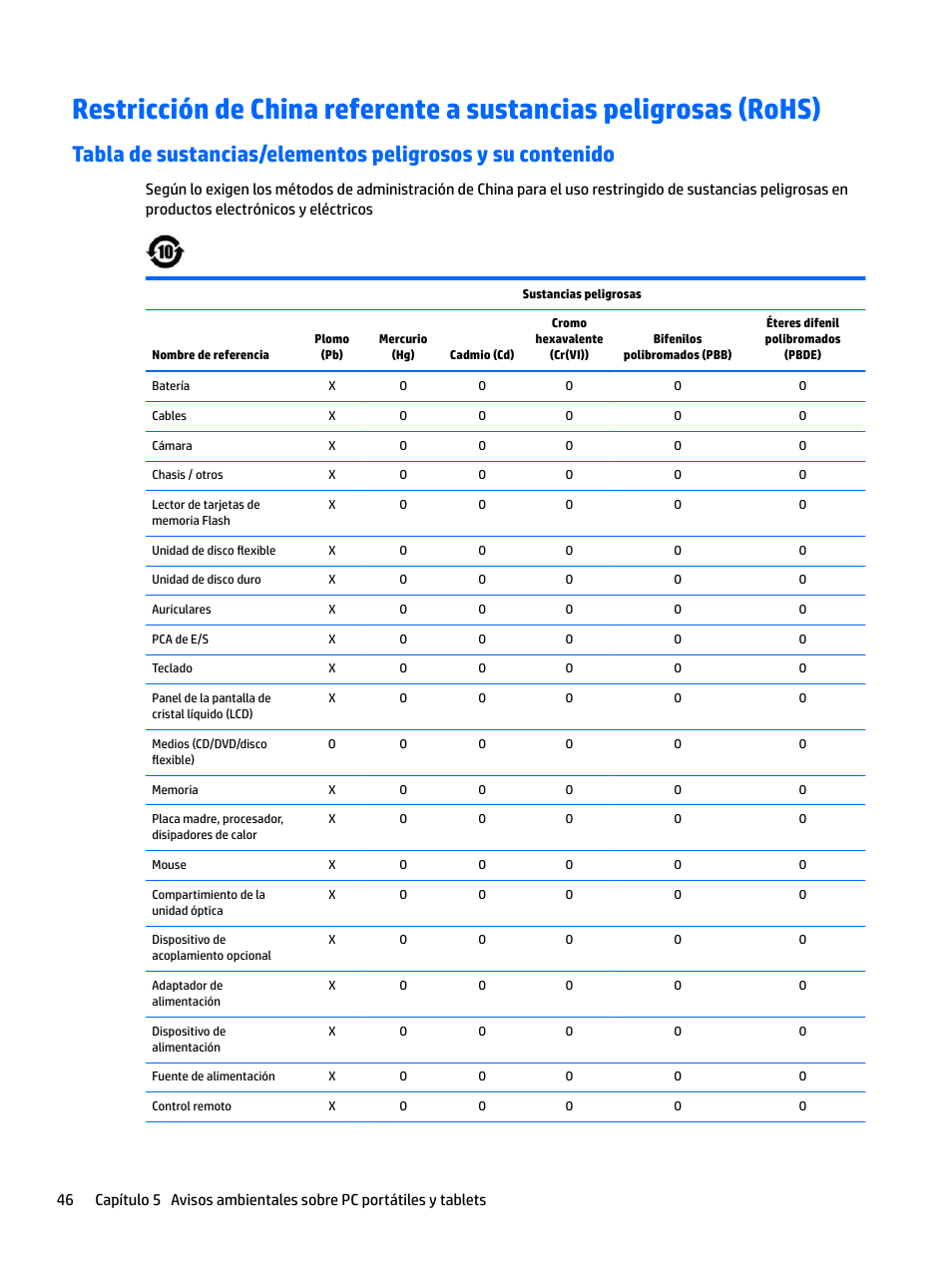 HP EliteBook 840 G3 User Manual | Page 56 / 77