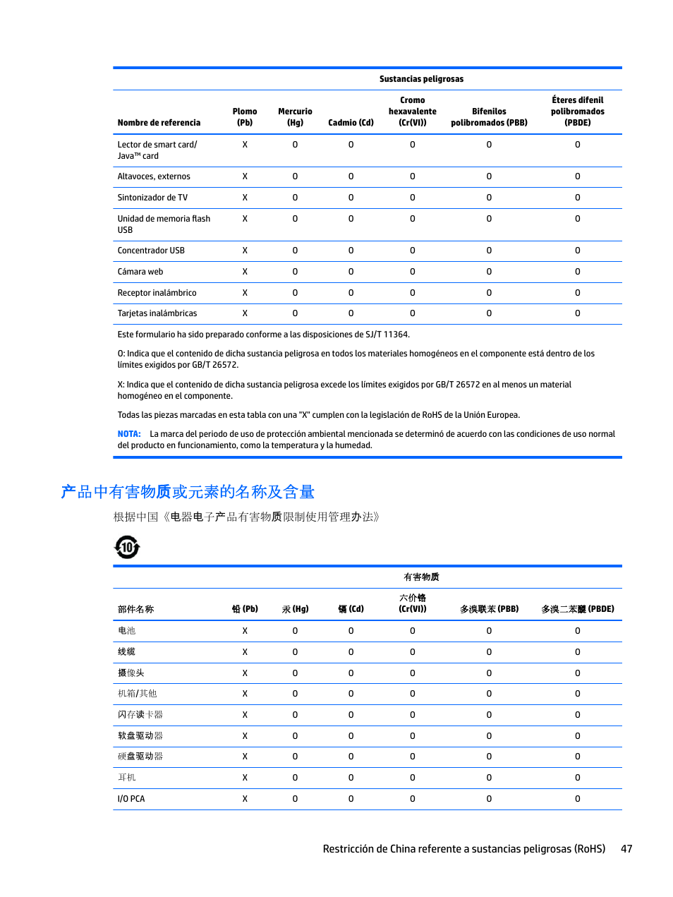 产品中有害物质或元素的名称及含量, 根据中国《 电器电子产品有害物质限制使用管理办法 | HP EliteBook 840 G3 User Manual | Page 57 / 77