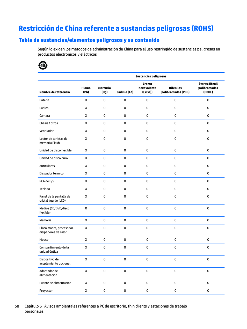 HP EliteBook 840 G3 User Manual | Page 68 / 77