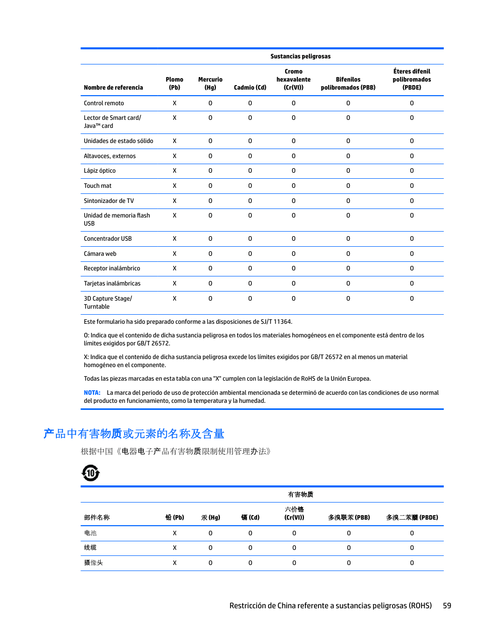 产品中有害物质或元素的名称及含量, 根据中国《 电器电子产品有害物质限制使用管理办法 | HP EliteBook 840 G3 User Manual | Page 69 / 77