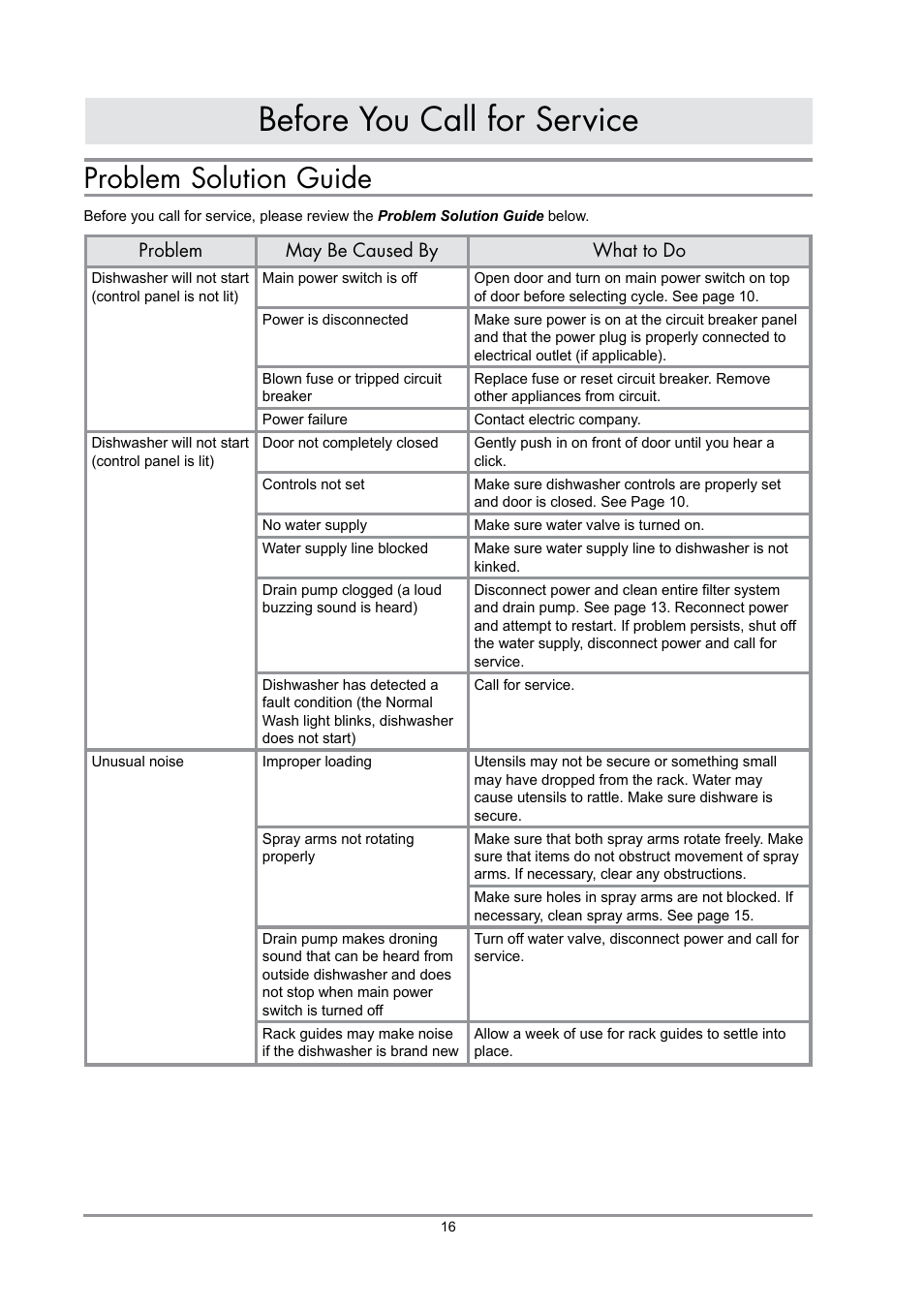 Before you call for service, Problem solution guide | Dacor DDWF24S User Manual | Page 18 / 24