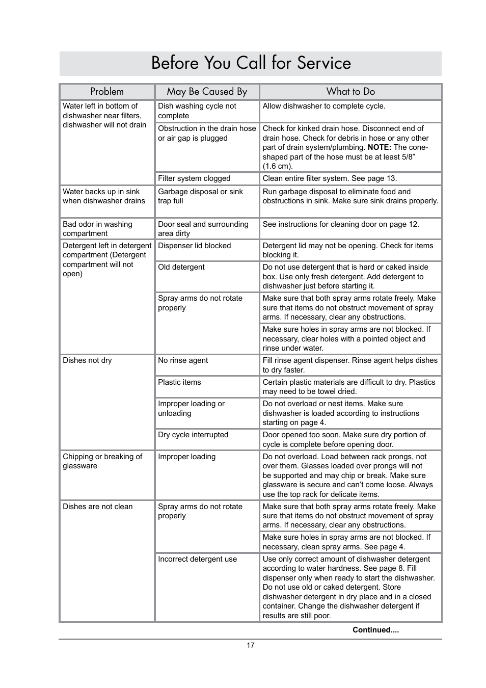 Before you call for service, Problem may be caused by what to do | Dacor DDWF24S User Manual | Page 19 / 24