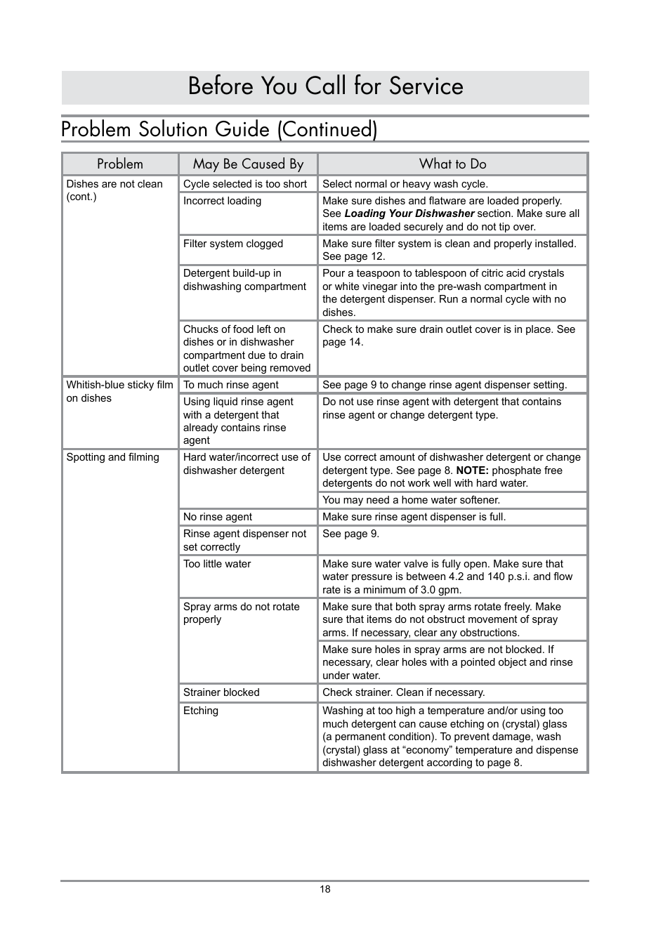 Before you call for service, Problem solution guide (continued) | Dacor DDWF24S User Manual | Page 20 / 24