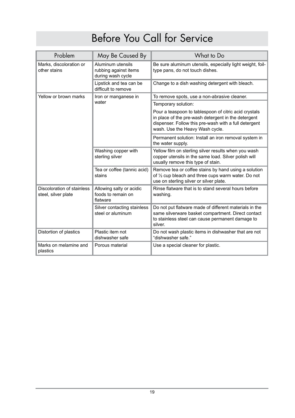 Before you call for service, Problem may be caused by what to do | Dacor DDWF24S User Manual | Page 21 / 24